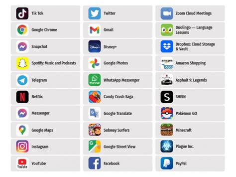 bekende apps|Most Popular Apps (2024)